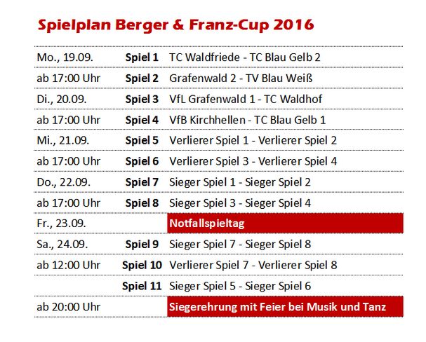 Spielplan Berger u.Franz Cup
